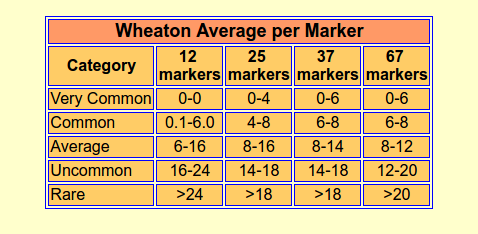 wheaton_average