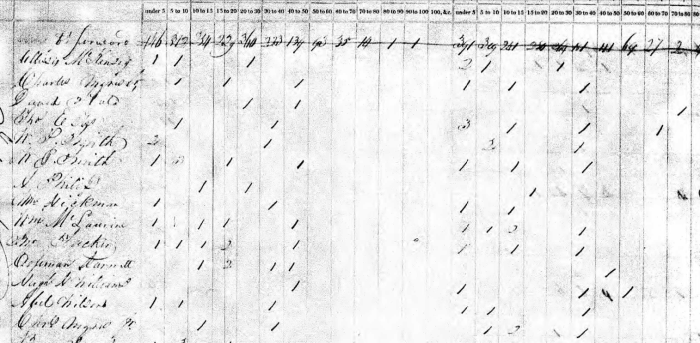 Charles_Sr_and_Jr_1830_census_clipped